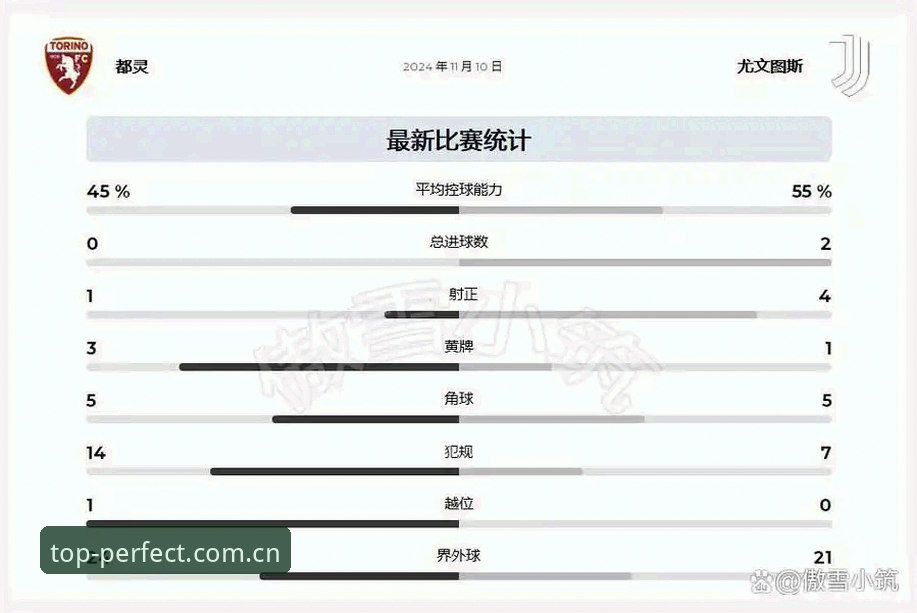 都灵德比实战指南：如何在完美体育官网掌握尤文vs都灵完整赛前情报